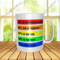 Фотокружка ОТДАЮСЬ РАБОТЕ НА 100%